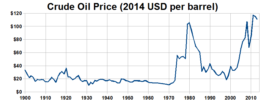 Oil Prices Spike as State Conflicts Threaten Working People's Economic Security Worldwide